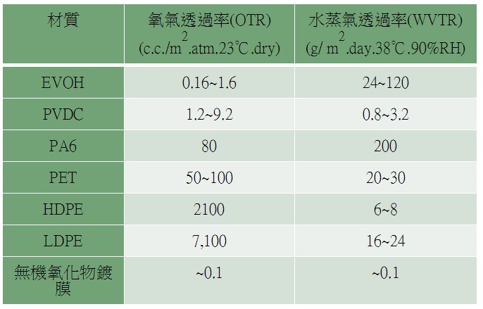 塑膠專欄 財團法人塑膠工業技術發展中心