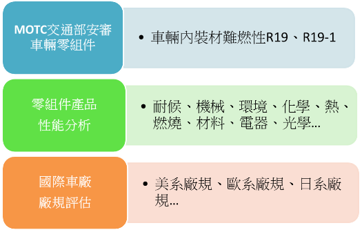 汽車零組件 廠規 測試