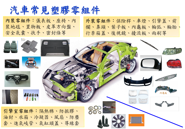 原廠零組件 Oem 產品 財團法人塑膠工業技術發展中心