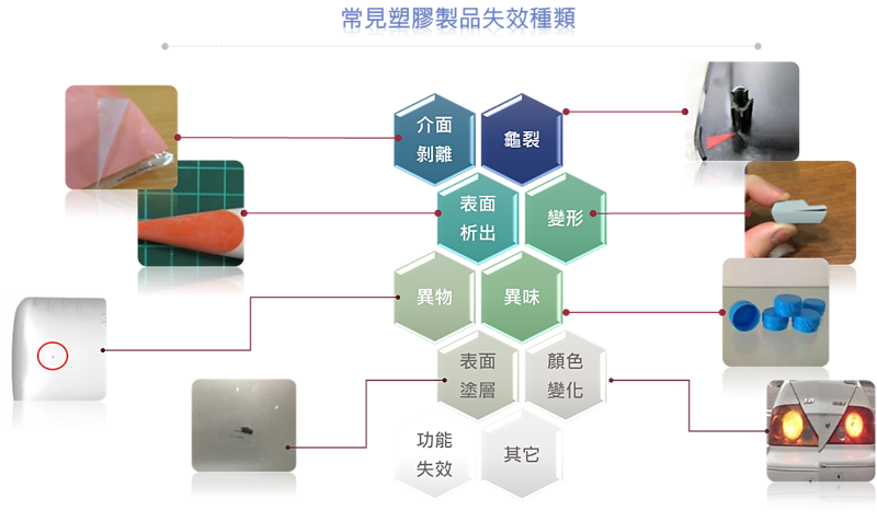 常見塑膠製品失效種類