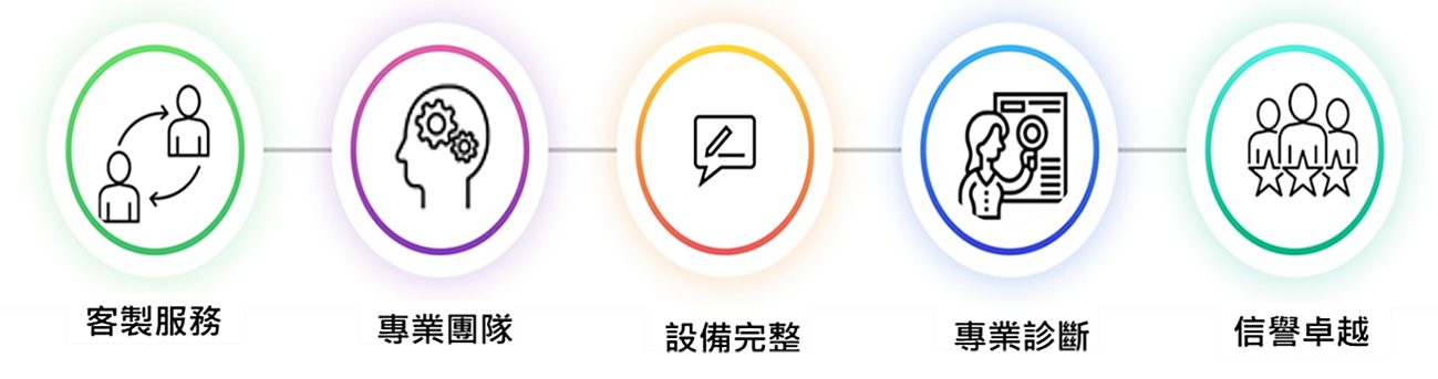 塑膠中心的服務優勢